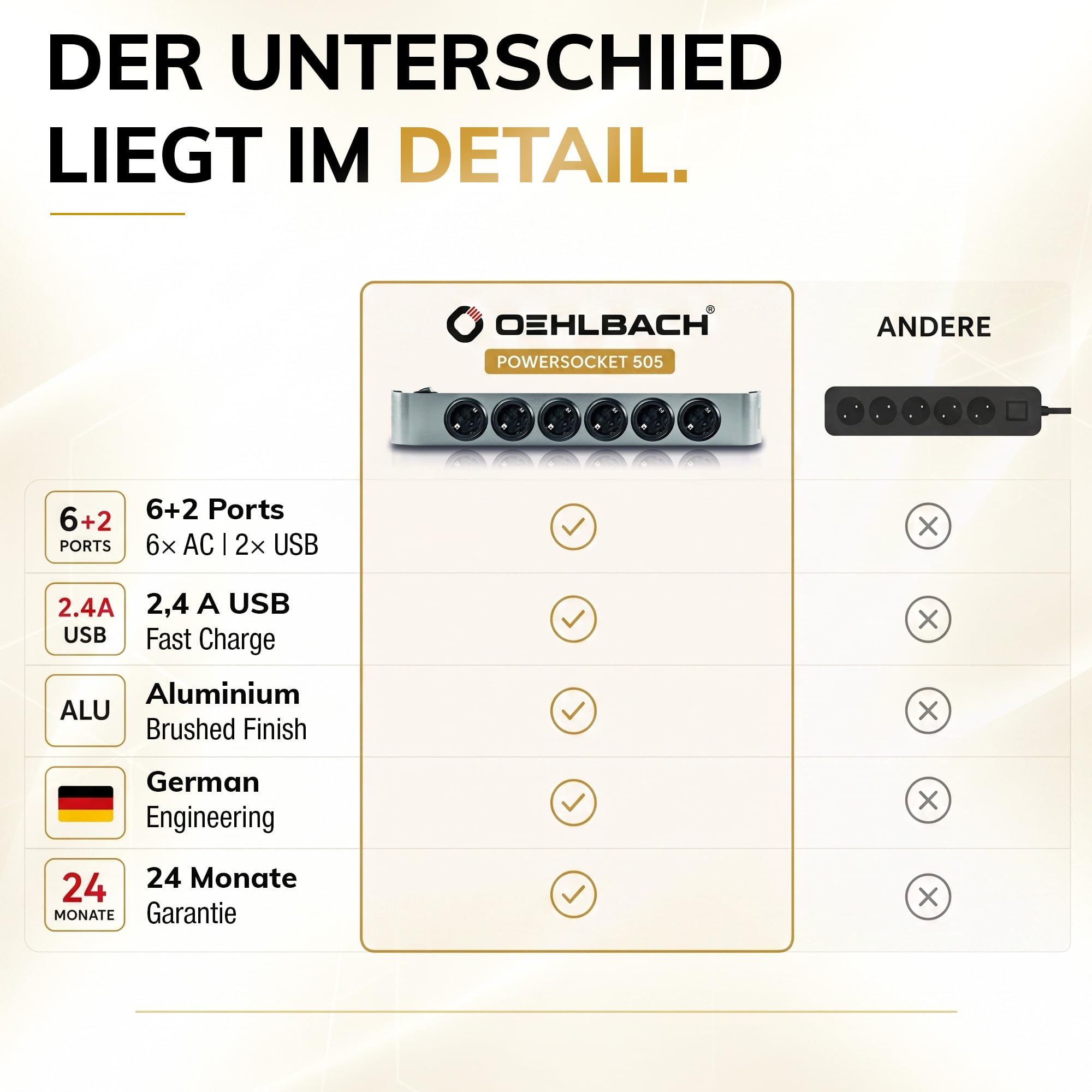 oehlbach-powersocket-505-steckdosenleiste-6-fach-usb-anthrazit image 8